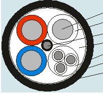 0.66/1.14KV煤礦采煤機(jī)用阻燃橡套軟電纜