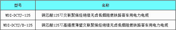 WDZ-DCYJ/3-125-50平方輻照交聯聚烯烴無鹵低煙阻燃電纜